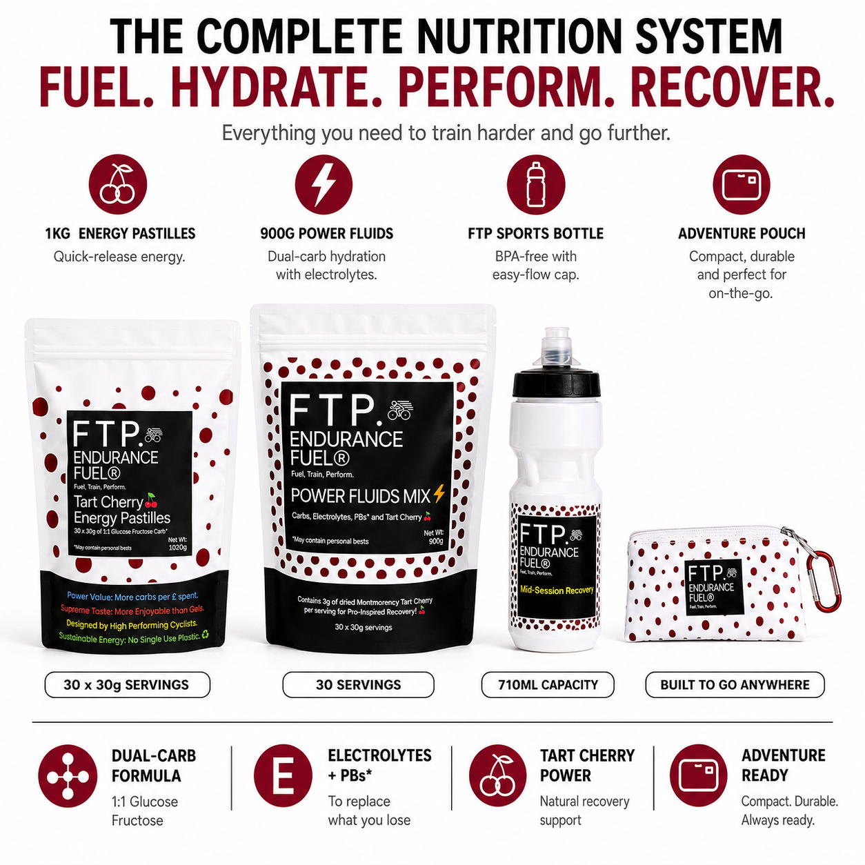 The Complete Nutrition System infographic - Tart Cherry energy pastilles, Power Fluids Mix, FTP 710ml sports bottle and Adventure Pouch with key benefits