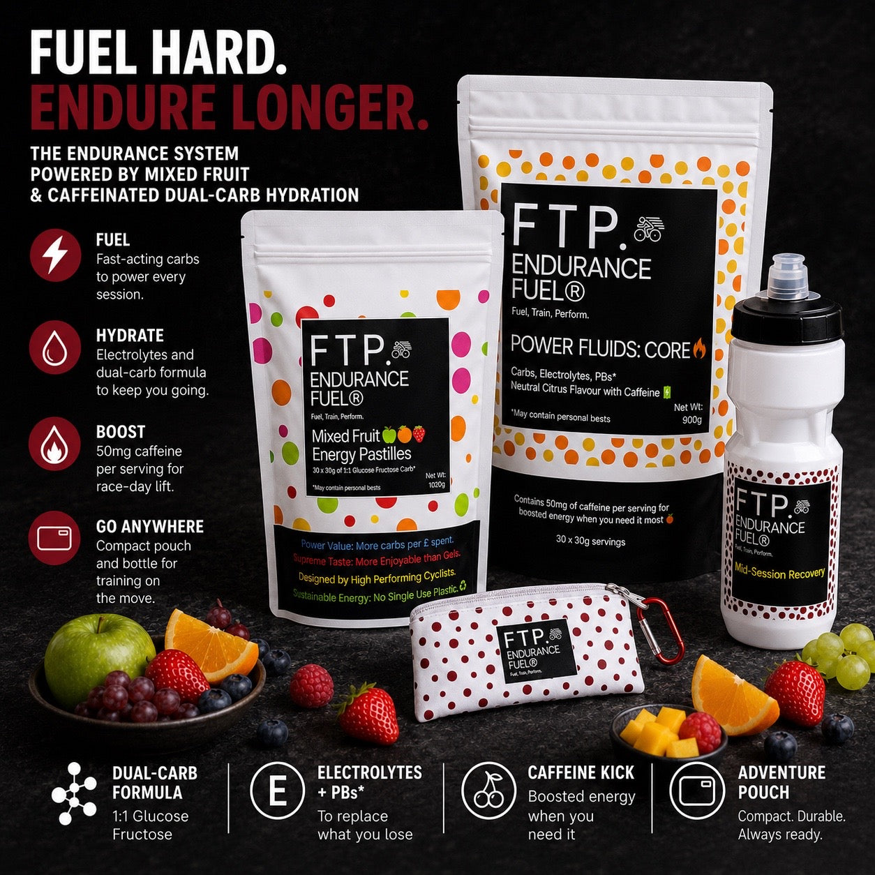 Fuel Hard Endure Longer infographic - Mixed Fruit energy pastilles and caffeinated Power Fluids Core with benefit icons for fuel, hydration and caffeine boost