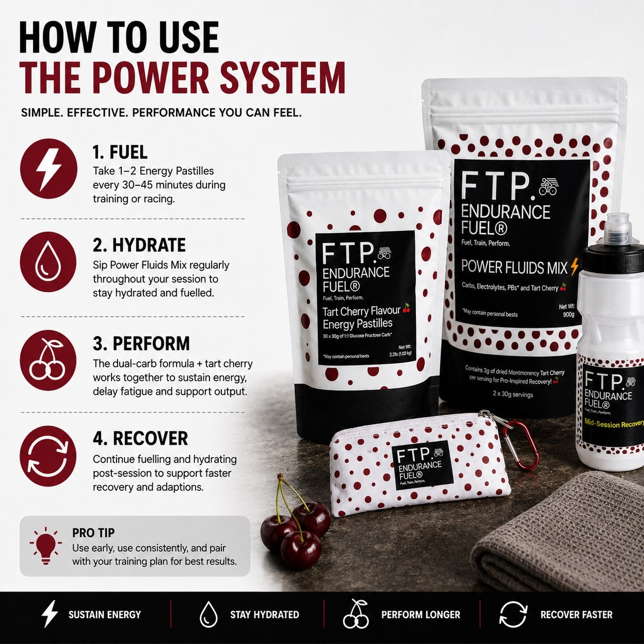The Endurance Fuel System – Tart Cherry