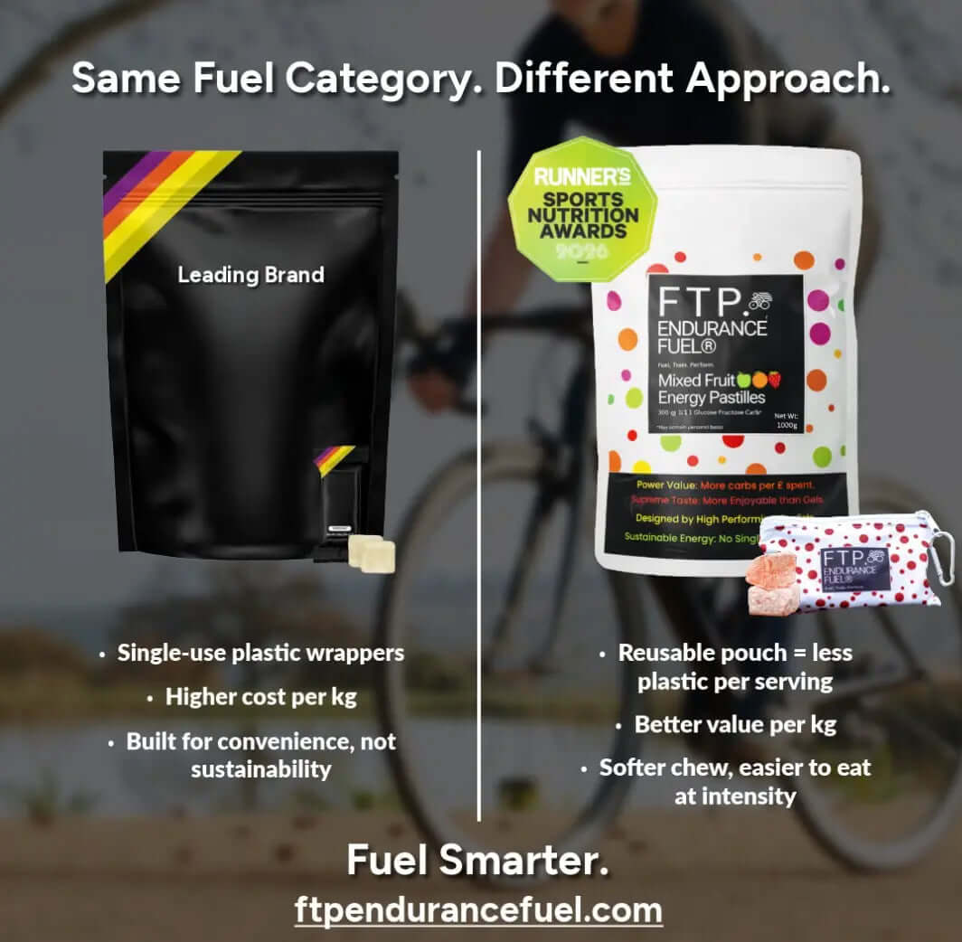 Sports nutrition value — bulk FTP fuel vs single-use gels
