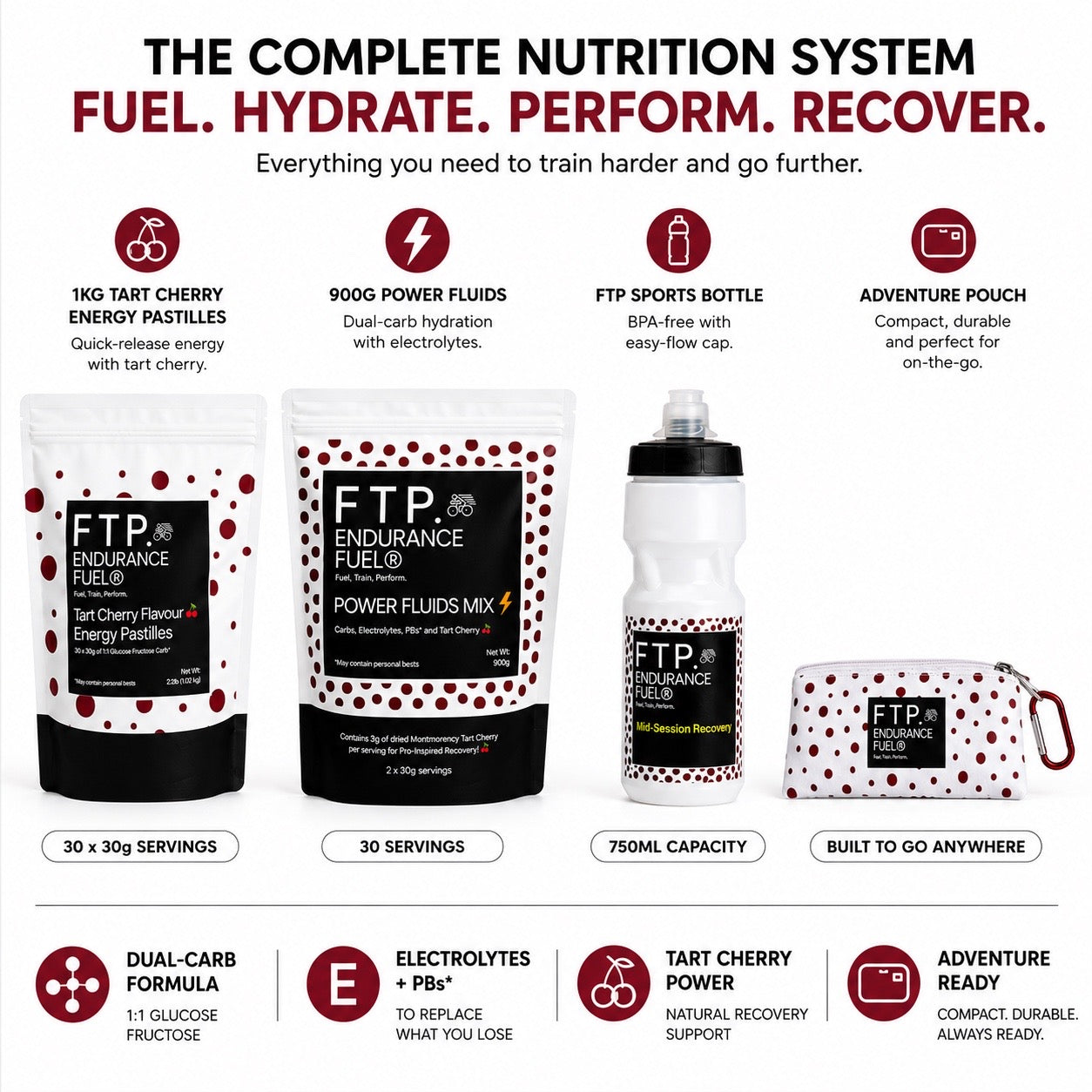The Endurance Fuel System – Tart Cherry