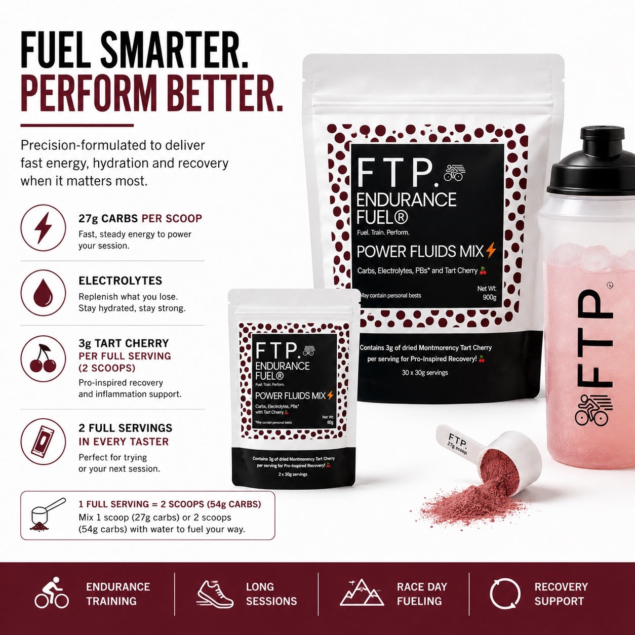Power Fluids: Tart Cherry Carbohydrate & Electrolyte Drink Mix (900g)