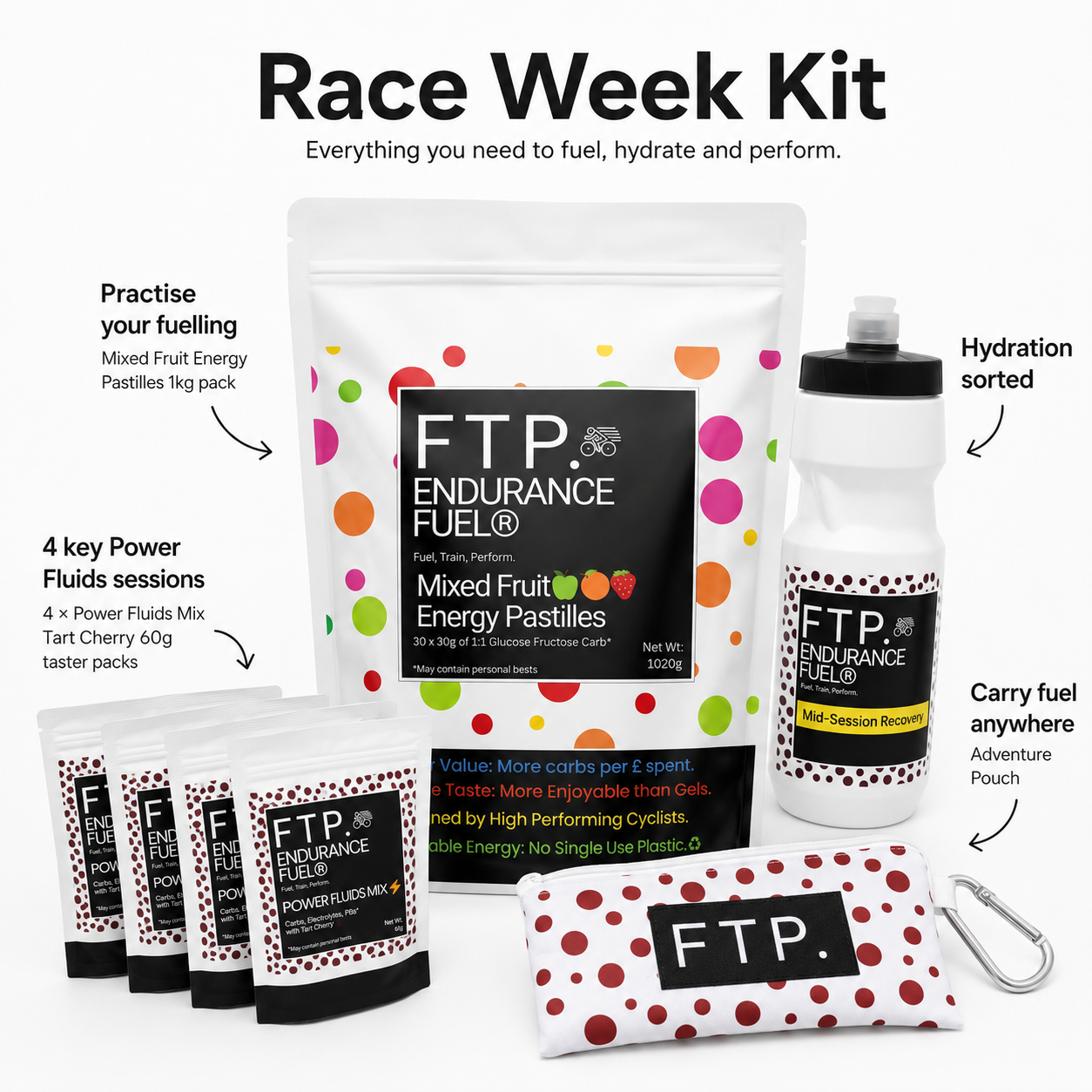 FTP Race Week Kit – 1kg Energy Pastilles, Tart Cherry Power Fluids, bottle and pouch