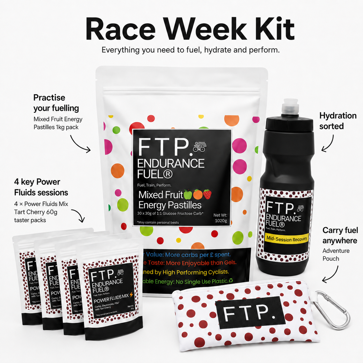 Race Week Kit contents - 1kg energy pastilles, four Power Fluids Tart Cherry sachets, 710ml bottle and Adventure Pouch